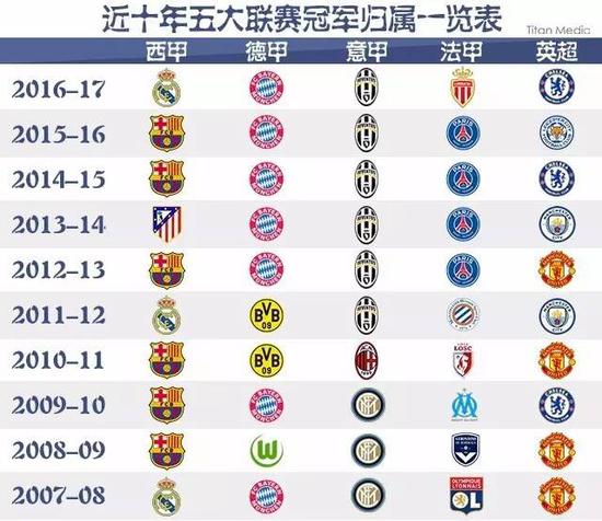 勒格拉埃的